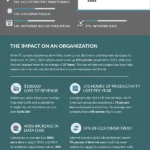 Resources 4 Infographic on the cost of IT downtime, its causes and how to reduce it
