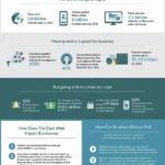 Resources 5 Infographic on how the dark web takes your network security captive