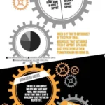 Resources 2 Infographic on the role of IT in small businesses, with statistics drawn as gears